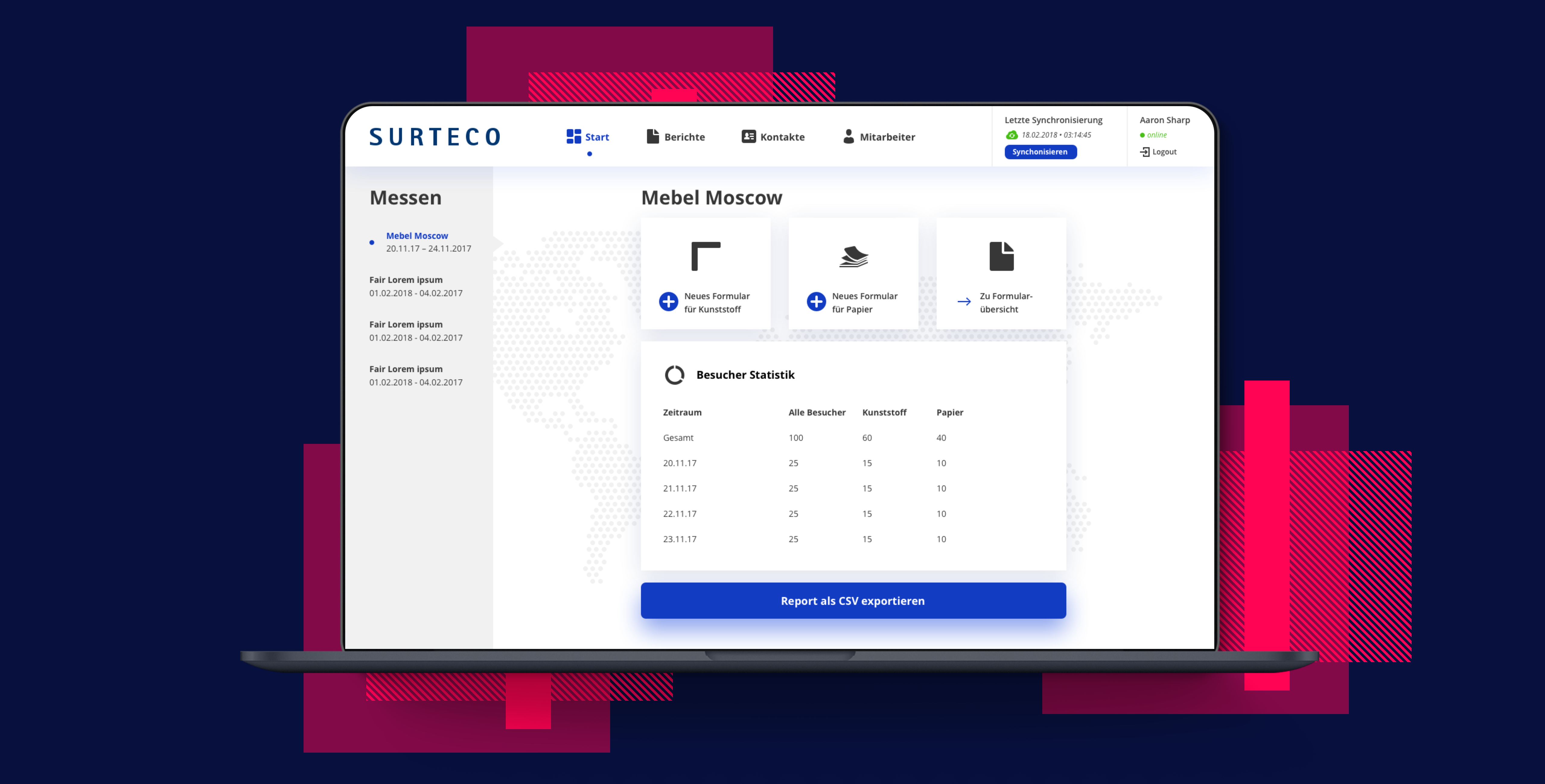 SURTECO — Besucher Statistik